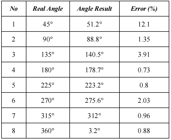 Implementation of Omnidirectionality in a Three-Wheeled Omnidirectional Mobile Robot Based on DC Motors