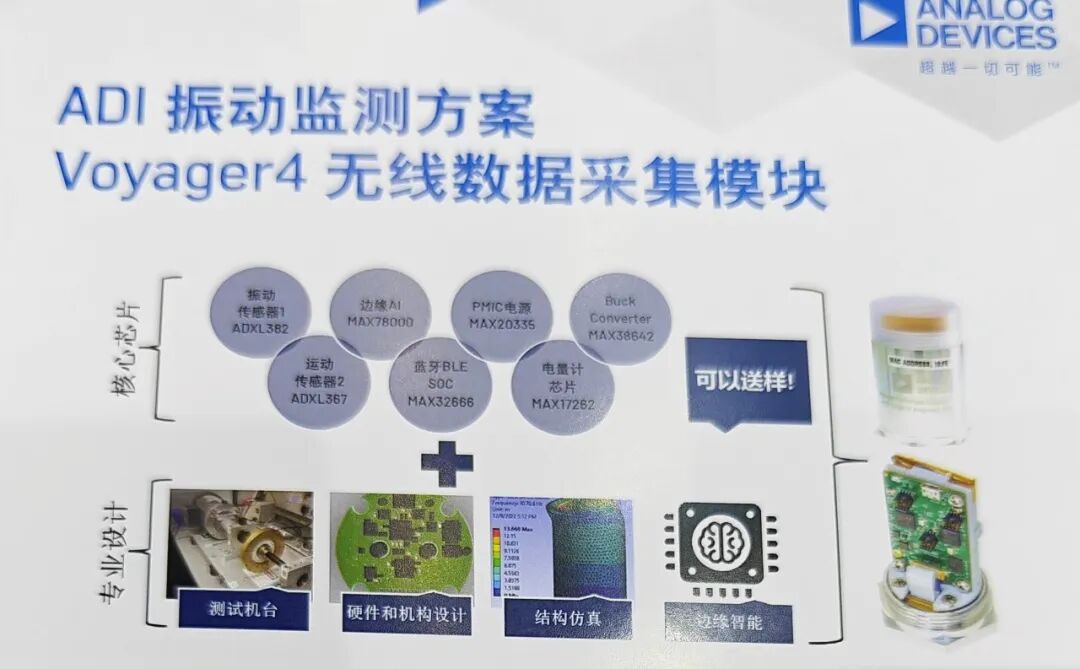 Innovations in Sensors from a System Application Perspective in 2023