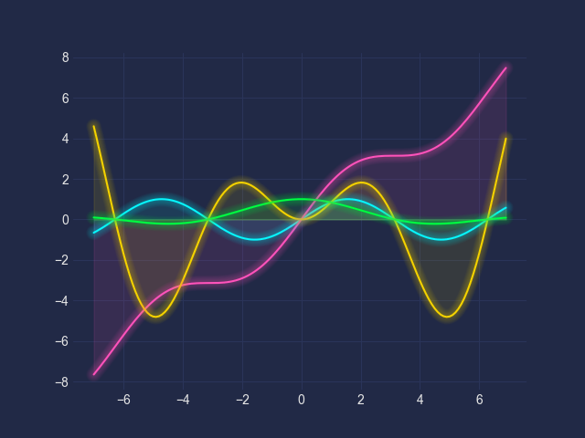 How Cool Would Cyberpunk Be If Combined with Python?