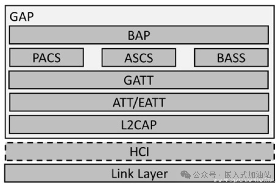 Detailed Introduction to LE Audio Profile for Low Energy Bluetooth