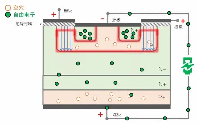 High Thermal Conductivity Insulation Sheets for Electric Vehicle MCU Motor Controllers