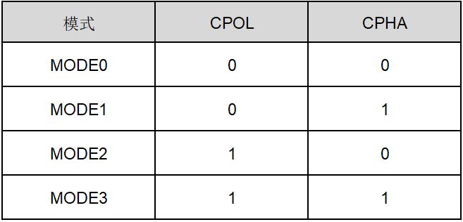 Comprehensive Analysis of SPI Interface in Embedded Education
