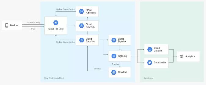 How to Choose an IoT Platform? A Guide to Selecting the Right One!