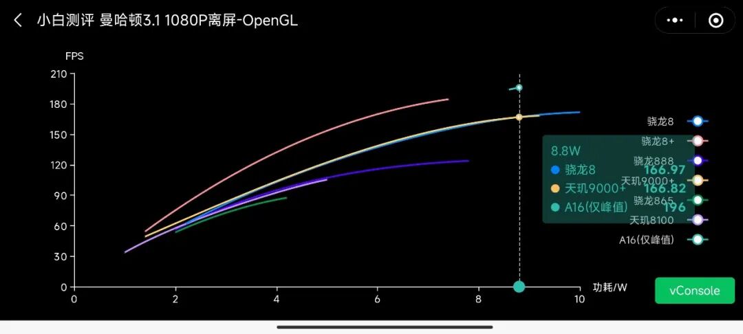 Snapdragon 8 Gen 2 Officially Announced for November 15 Release | Dimensity 9200 Preheating for November 8 Release - Can They Both Outperform Apple's A16?