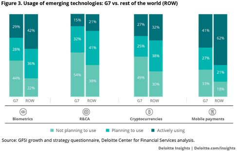 Why Python is the Secret Weapon for Fintech and Financial Transformation