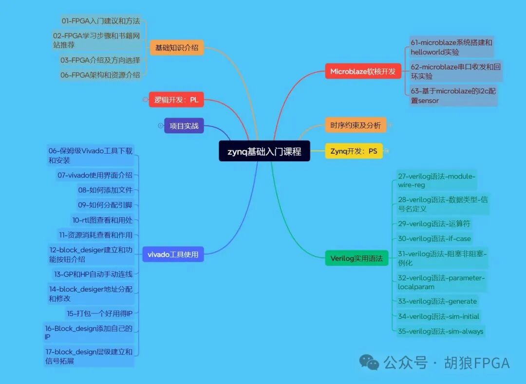 The Role and Message Format of ARP in TCP/IP