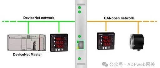 CANopen to DeviceNet Slave - ADFweb Converter - Guangzhou Xinyu IoT