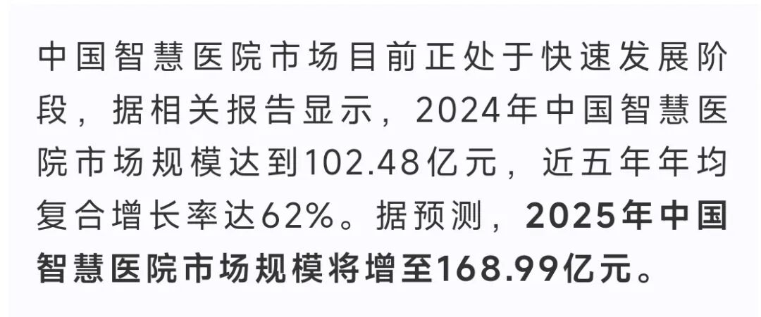 Analysis of the 2025 Medical Robot Industry Chain in China