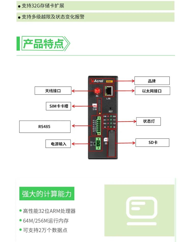 Choosing the Right Product: Ankerui ANET Smart IoT Gateway with Power Failure Alarm and Resume Functionality