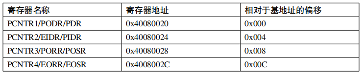 How to Operate Registers Using C Language on Microcontrollers?