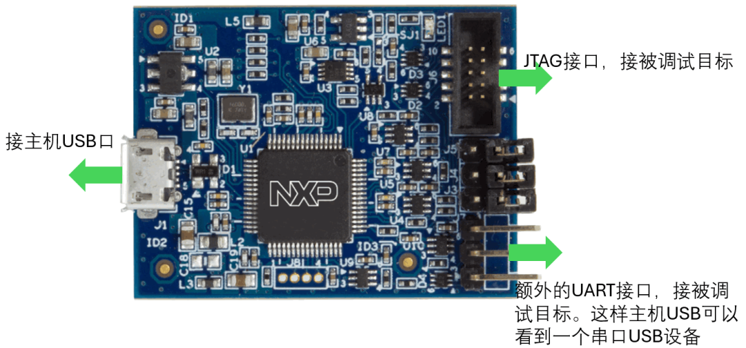 Understanding JTAG Debugging and CMSIS-DAP