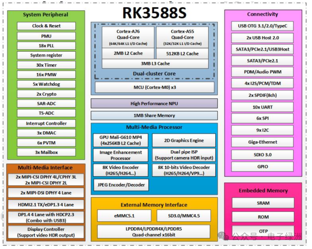 Rockchip RK3588S Hardware Design Guide - Reset, Watchdog, and TSADC Circuits