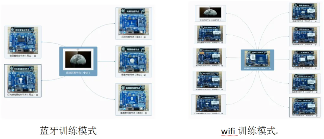Successful Conclusion of the Anhui Province Robot Competition - Preliminary Round for Microcontroller and Embedded Systems
