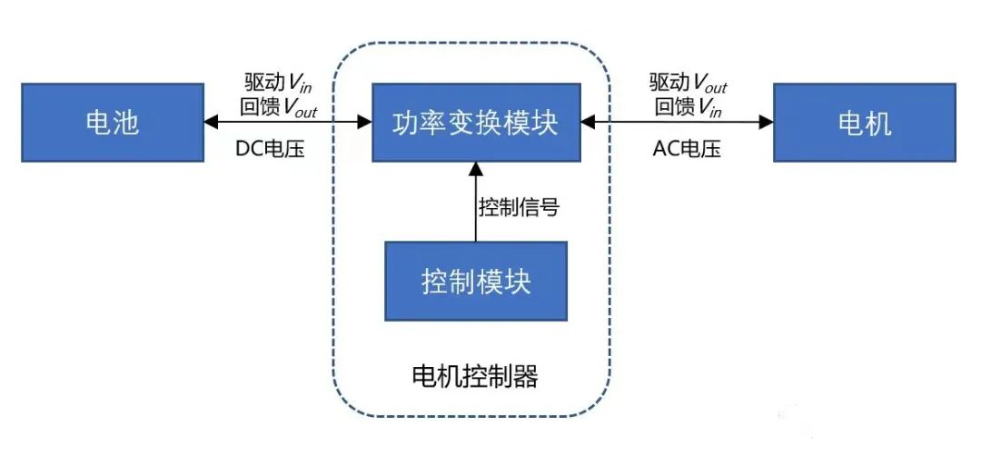 High Thermal Conductivity Insulation Sheets for Electric Vehicle MCU Motor Controllers