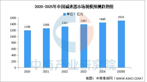 Analysis of the 2025 Medical Robot Industry Chain in China