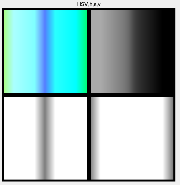 How to Implement Color Space Conversion in Matlab? Converting Images from RGB Space to HSI, HSV, Lab, NTSC, and Other Color Spaces