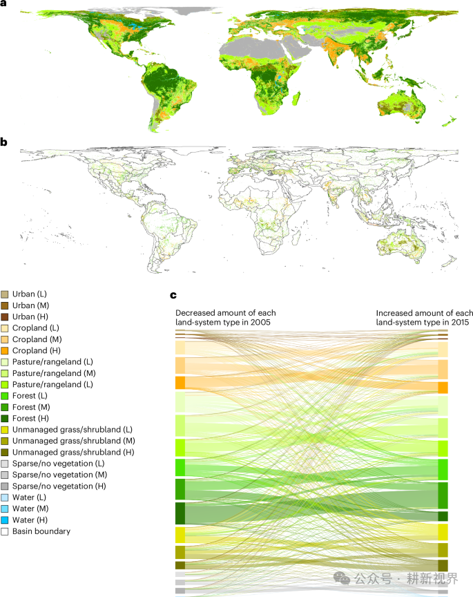 Land Strategy for Achieving the 1.5°C Target and Its Heterogeneous Pressure on Farmland