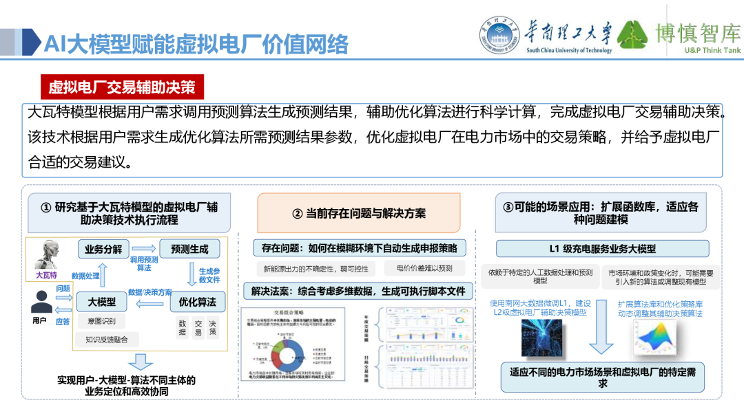Co-development of Power IoT and AI Large Models