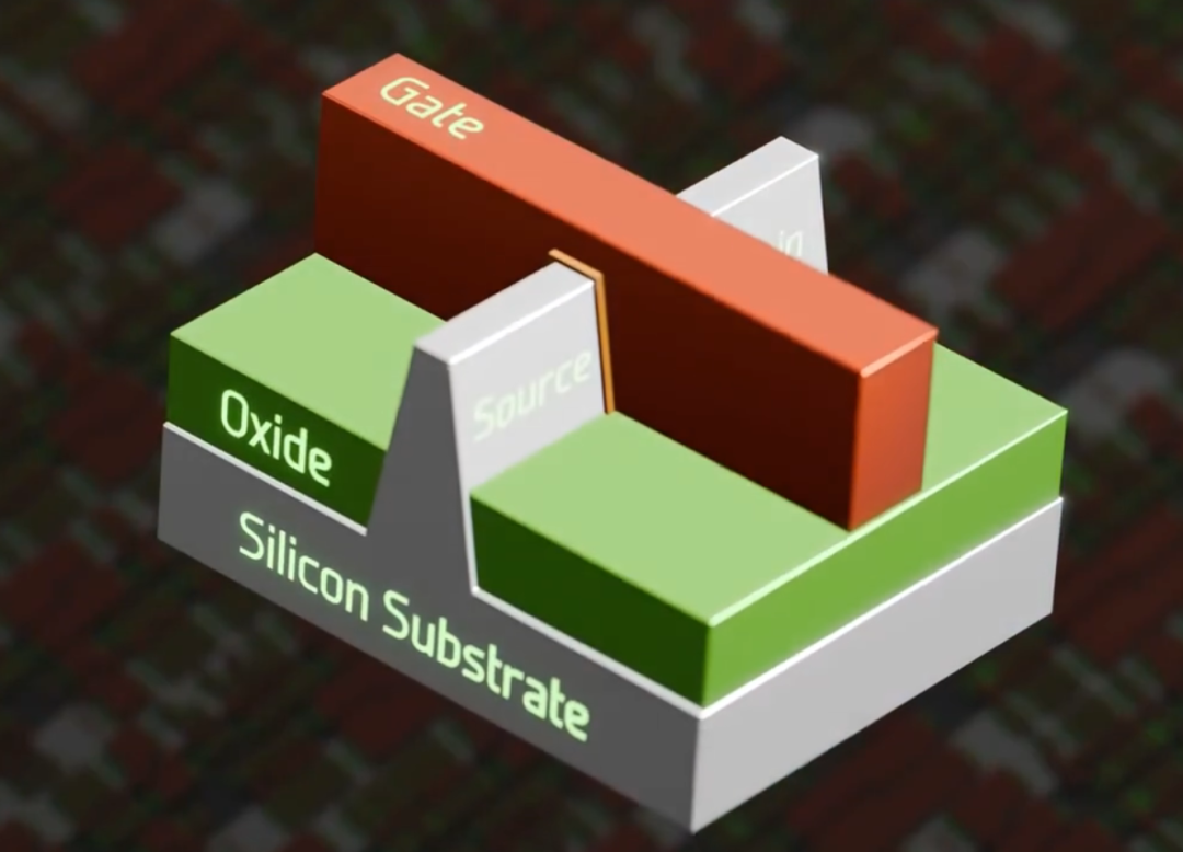 Detailed Manufacturing Process of Chips