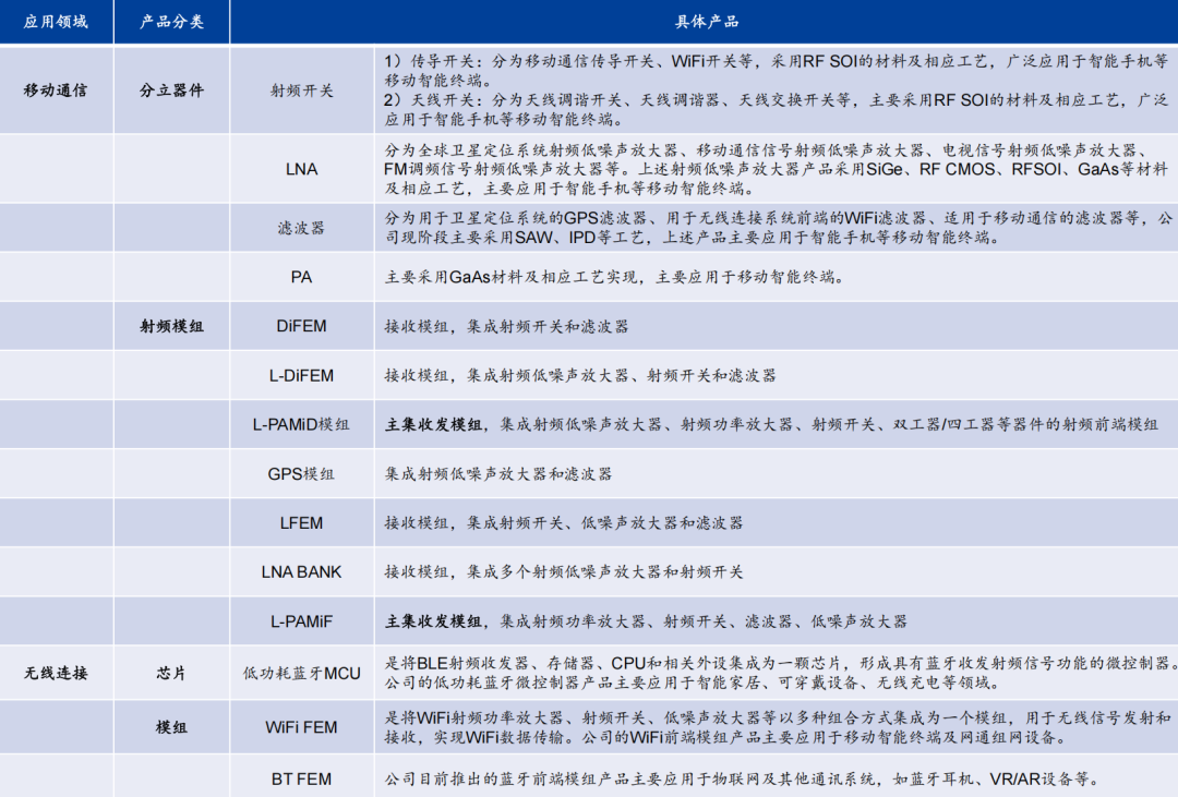 Reconstructing China's Semiconductor Industry Amid Tariff Pressures: Accelerating Alternatives