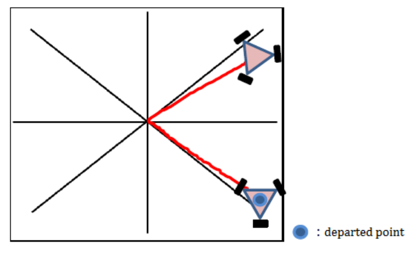 Implementation of Omnidirectionality in a Three-Wheeled Omnidirectional Mobile Robot Based on DC Motors