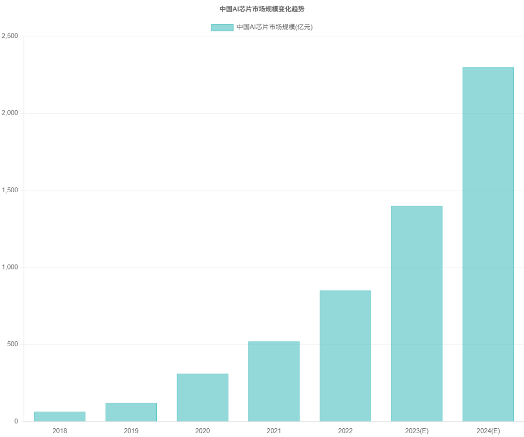 Hotspot Tracking: Acceleration of Domestic AI Chip Localization: Technological Breakthroughs and Investment Opportunities