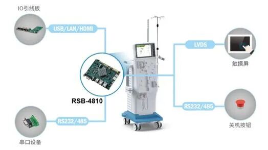 Advantech Arm-based Single Board Computer Applications in Hemodialysis Machines