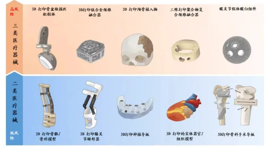 Understanding the Classification of Medical 3D Printing (Including a Review of Domestic 3D Printing Companies)