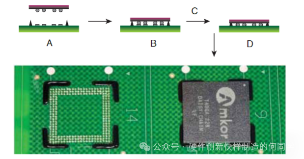 A Comprehensive Guide to the Selection and Application of PCB Board-Level Underfill Materials