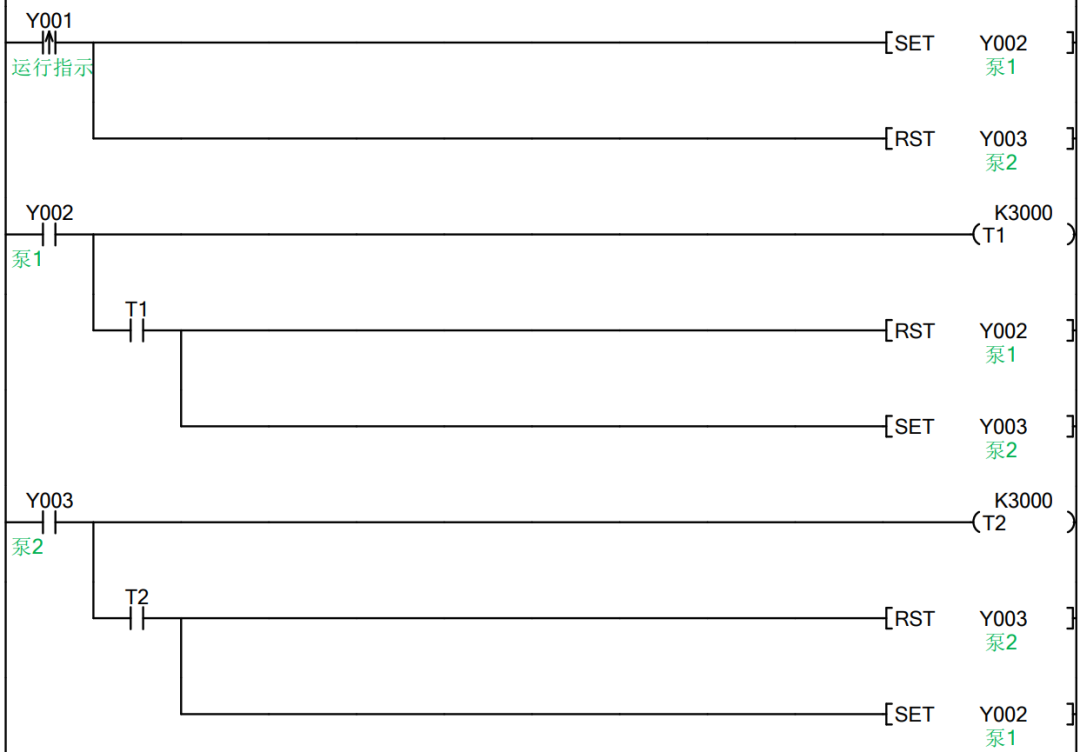 Application Case of PLC in Sewage Treatment
