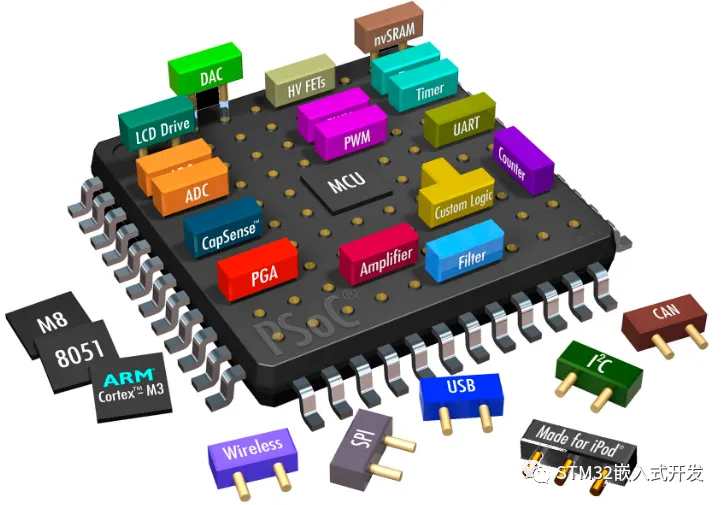 Is the Embedded Industry Really Without a Future?