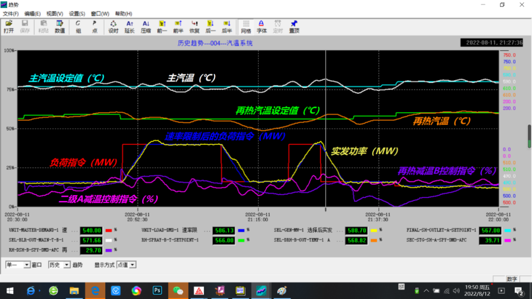 Smart Power Plant Insights: Intelligent Monitoring