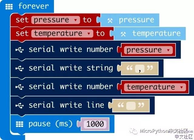 Creation of MakeCode Package Repository by the Micro:bit Chinese Community