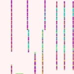 16nm FinFET AI Chip Tape-Out Summary
