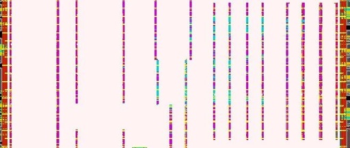16nm FinFET AI Chip Tape-Out Summary