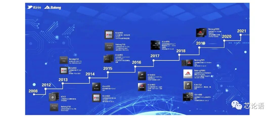 A Brief History of Chip Technology Development Over 60 Years (Part 2)