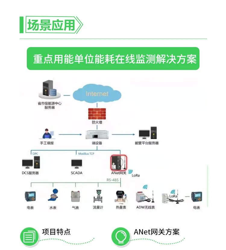 Choosing the Right Product: Ankerui ANET Smart IoT Gateway with Power Failure Alarm and Resume Functionality