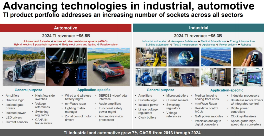 Reconstructing China's Semiconductor Industry Amid Tariff Pressures: Accelerating Alternatives