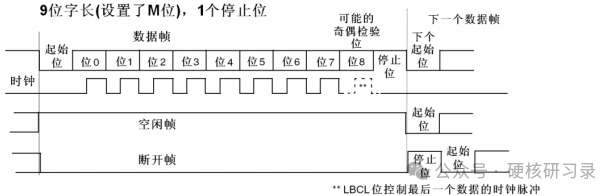 Detailed Explanation of RS232 Circuit Design