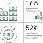 Beyond Formalism: Creating Business Value through Embedded Sustainability