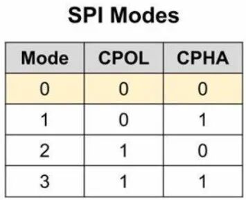 Knowledge | Serial Peripheral Interface (SPI) Protocol: Principles, Architecture, and Applications