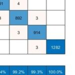 Implementing MTF-CNN-Multihead-Attention Markov Transition Field Convolutional Network for Multi-Feature Classification Prediction in Matlab