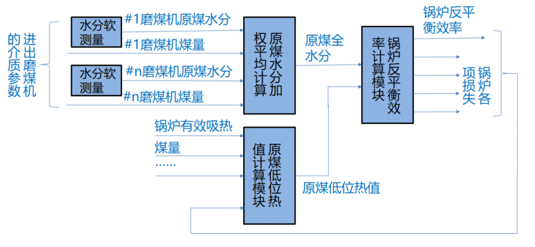 Smart Power Plant Insights: Intelligent Monitoring