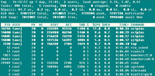 Performance Metrics for Linux Servers