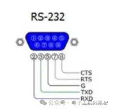 Understanding RS232 and RS485 Communication