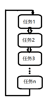 Common Microcontroller Programming Frameworks