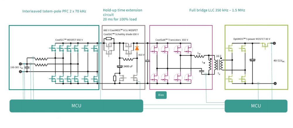 Data Center Power Upgrades: The Indispensable Role of Wide Bandgap Semiconductors