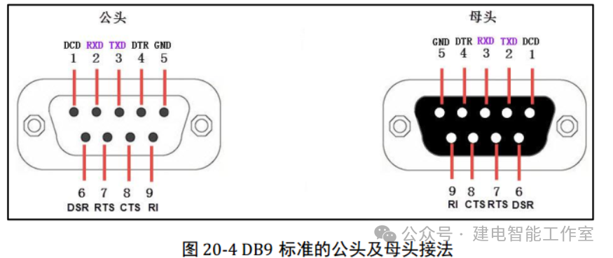Serial Communication: RS232 and RS485 Overview