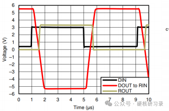 Detailed Explanation of RS232 Circuit Design