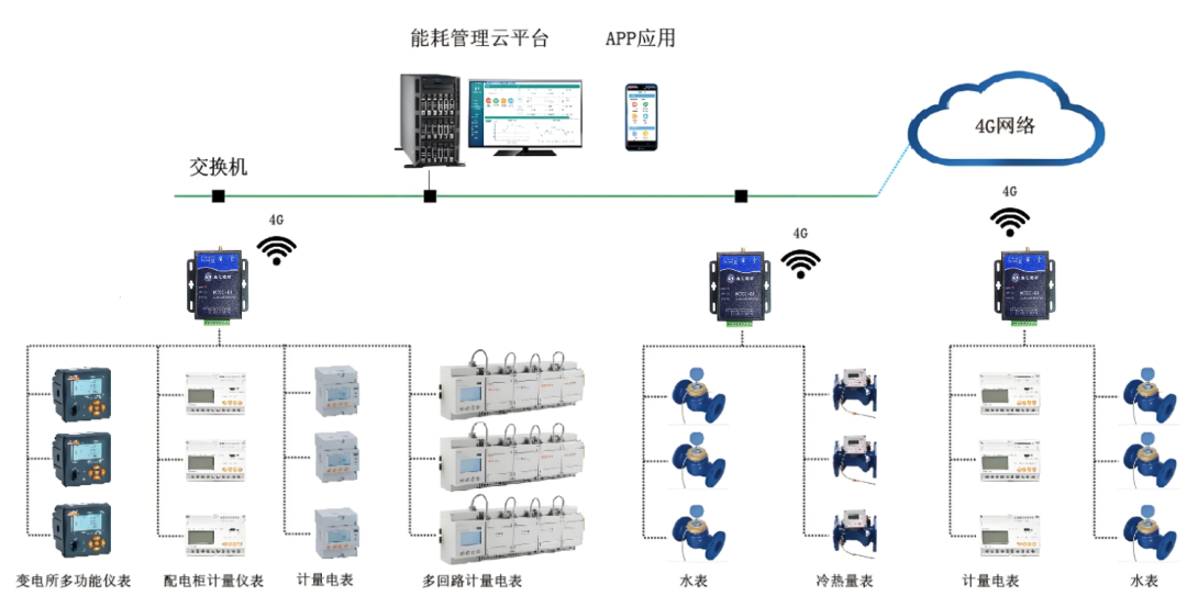 MECC Multifunctional Edge Computing Gateway: Empowering Industrial IoT and Driving Digital Transformation